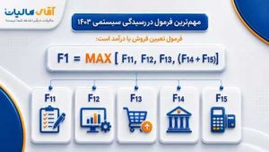 قواعد رسیدگی اظهارنامه عملکرد